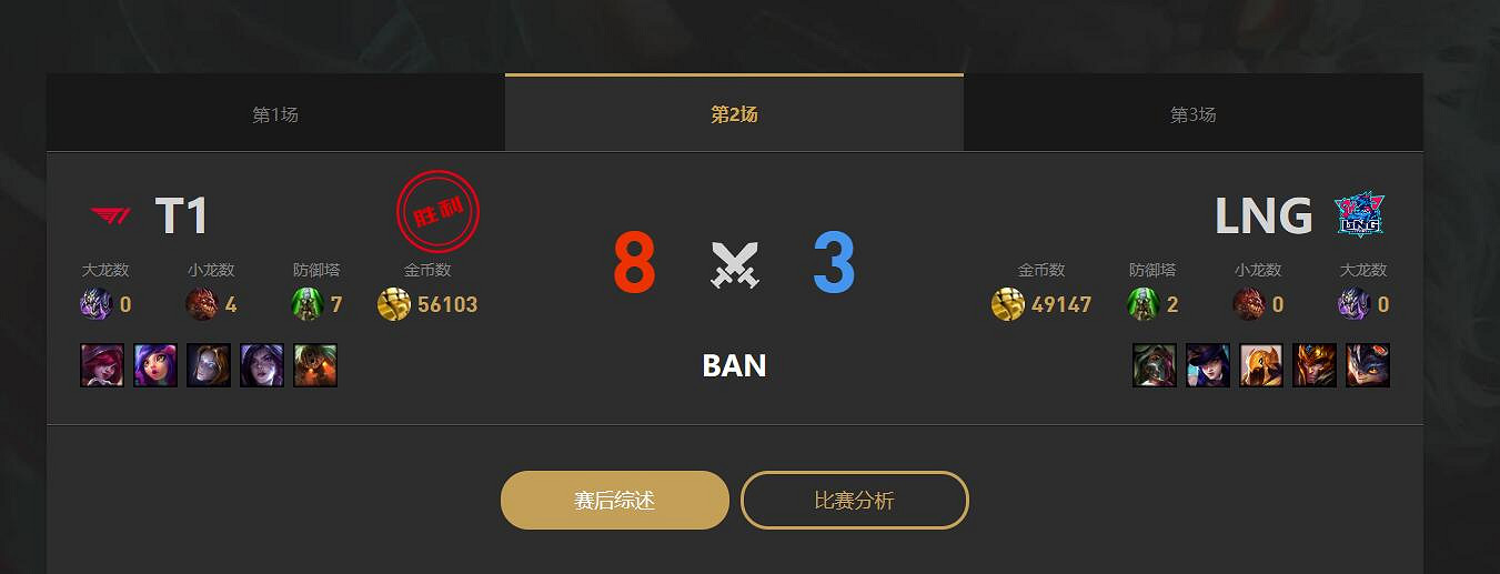 《英雄聯盟》LNG止步S13八強比賽介紹