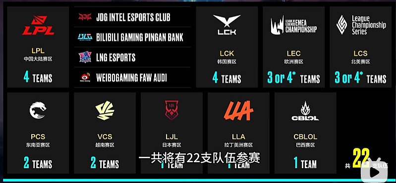 《英雄聯盟》S13總決賽WBG戰勝BLG賽況介紹 《英雄聯盟》S13總決賽WBG戰勝BLG賽況介紹