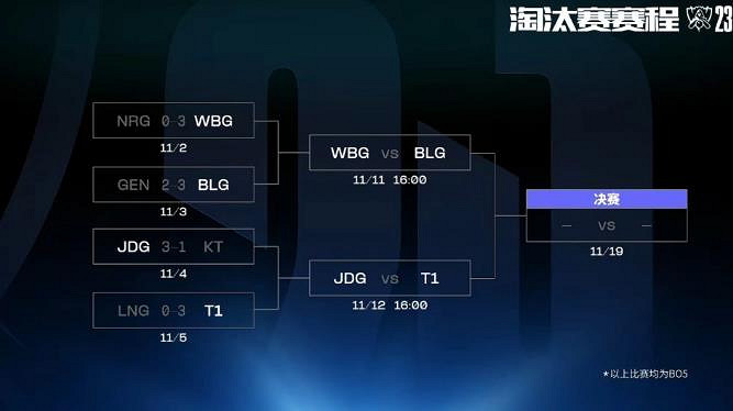 《英雄聯盟》S13決賽bo幾介紹