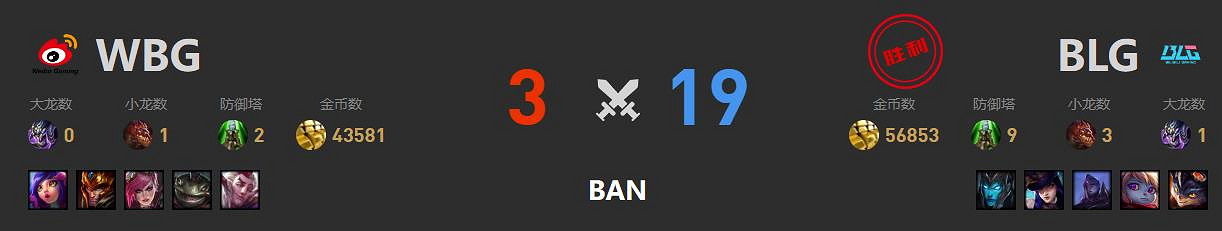 《英雄聯盟》S13全球總決賽blg戰隊晉級決賽預測 《英雄聯盟》S13全球總決賽blg戰隊晉級決賽預測