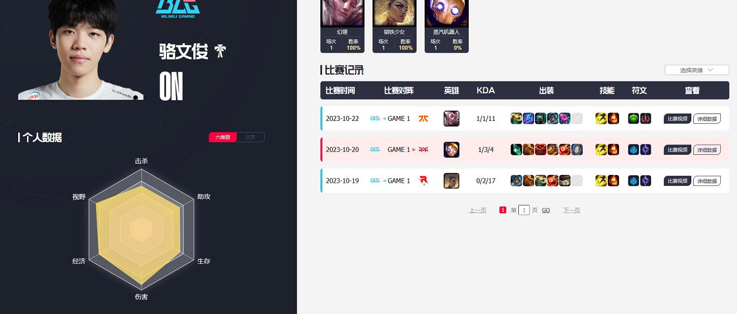 《英雄聯盟》blg戰隊介紹