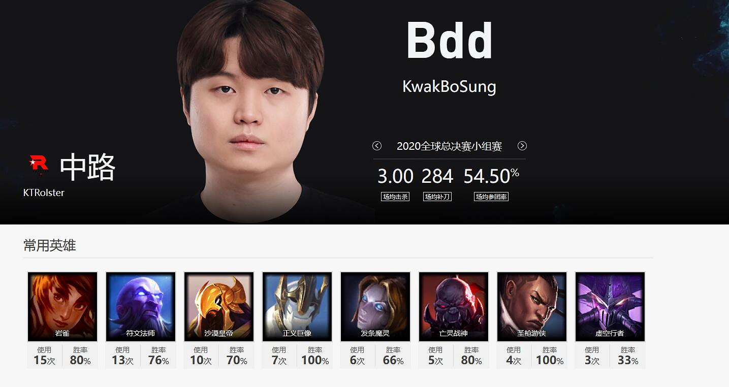 《lol》kt戰隊陣容2023介紹 《lol》kt戰隊陣容2023介紹