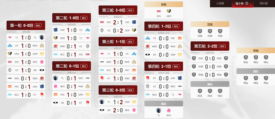 《英雄聯盟》nrg戰隊打wbg開始時間