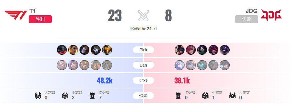《lol》半決賽T1 vs JDG影片介紹