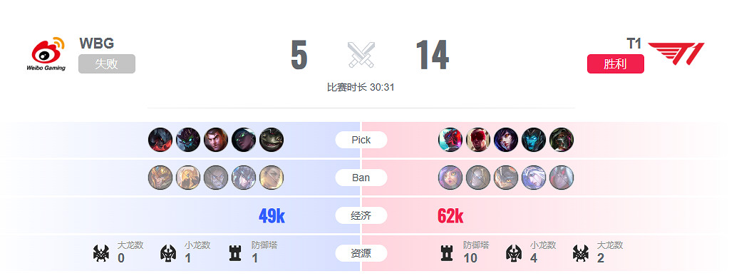 《英雄聯盟》S13決賽FMVP介紹