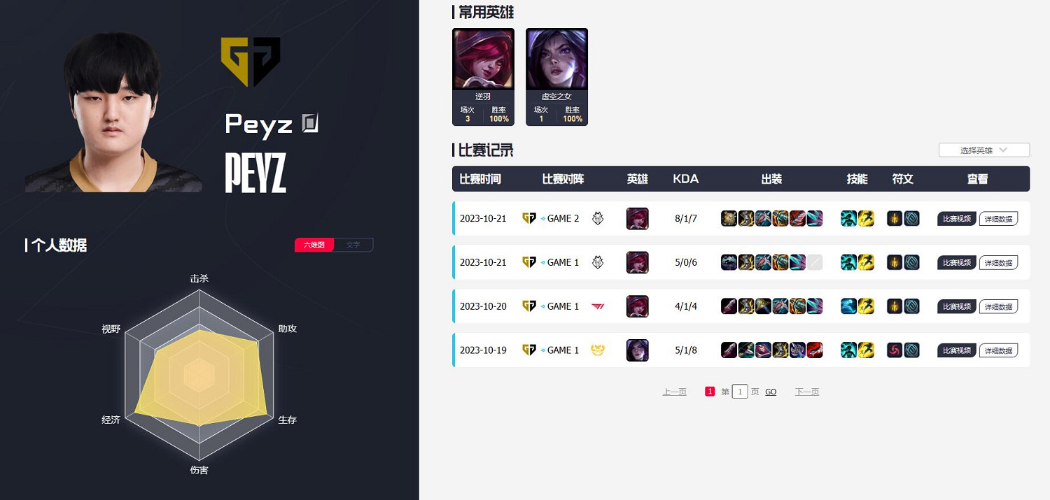 《英雄聯盟》gen戰隊成員2023介紹 《英雄聯盟》gen戰隊成員2023介紹