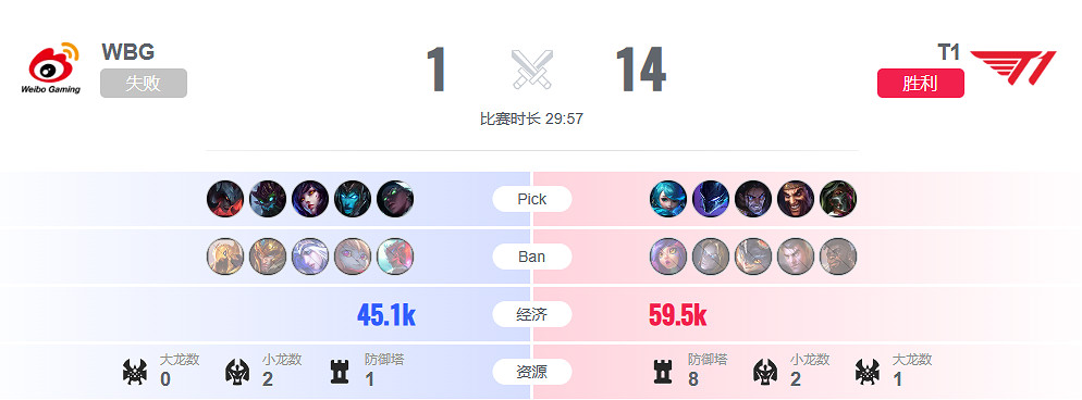 《lol》決賽T1 vs WBG影片介紹
