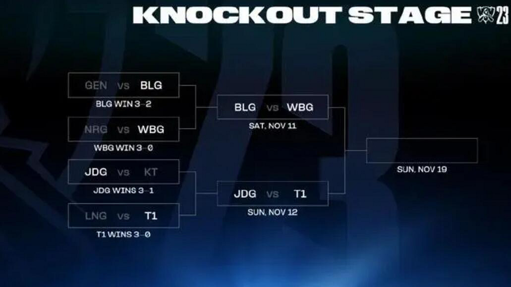 《英雄聯盟》S13總決賽四強占三席情況介紹 《英雄聯盟》S13總決賽四強占三席情況介紹
