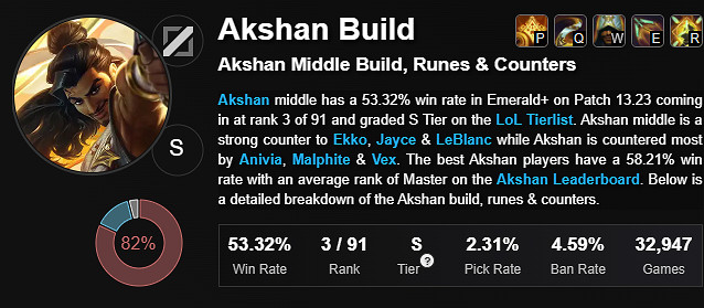 《lol》好打提莫英雄一覽 《lol》好打提莫英雄一覽