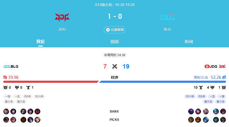 《lol》S13全球總決賽jdg獲勝隊伍介紹