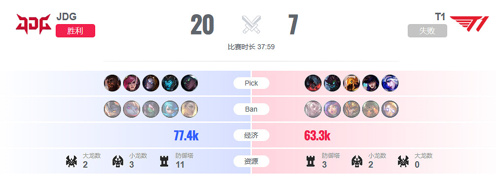 《lol》半決賽T1 vs JDG影片介紹