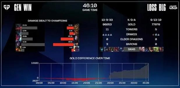 《lol》S13blg8強淘汰介紹