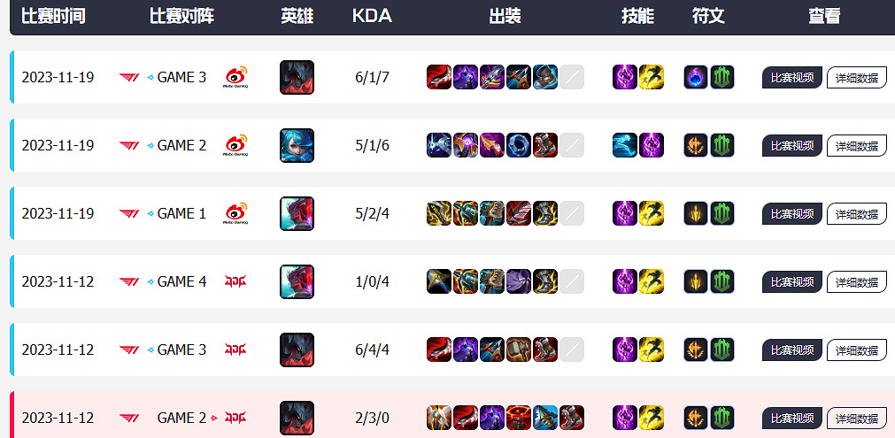 《英雄聯盟》Zeus是否是超級上單分析