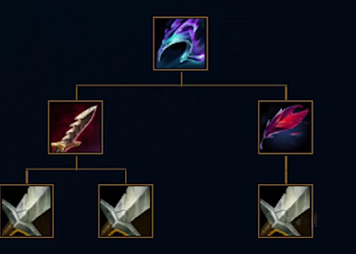 《LOL》S14禁忌時機屬性介紹