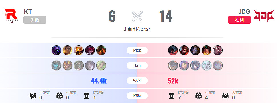 《lol》淘汰賽JDG vs KT影片介紹