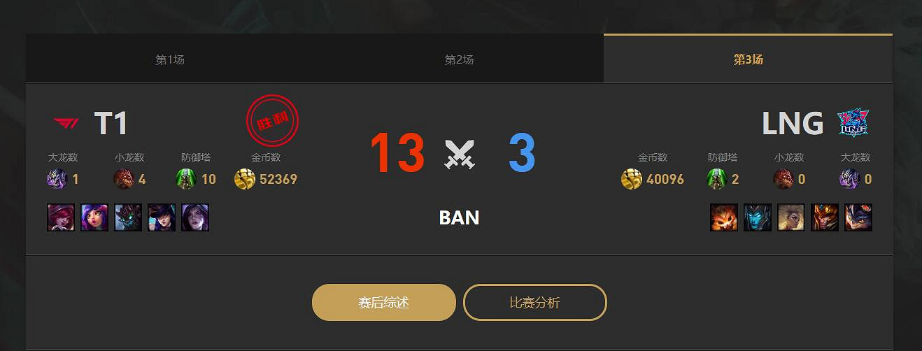 《英雄聯盟》LNG止步S13八強比賽介紹