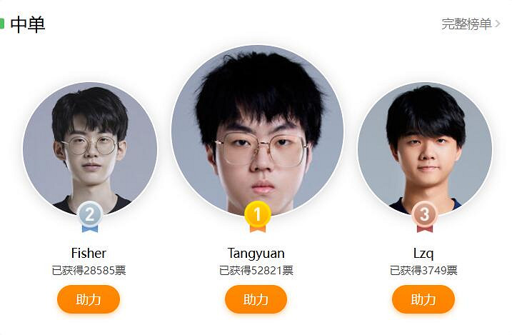 《英雄聯盟》2023全明星新生對抗賽選手介紹