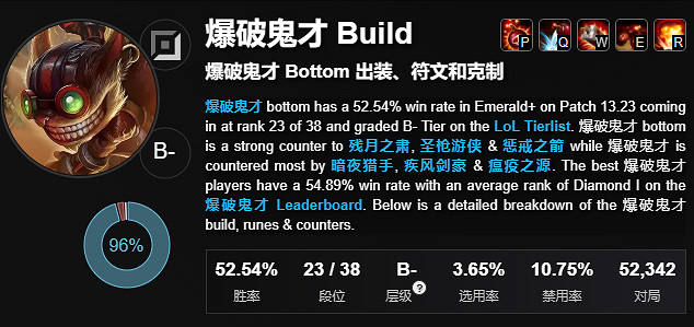 《lol》十大手殘黨必備英雄一覽