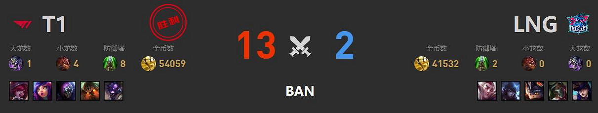 《lol》lng全球總決賽賽敗介紹
