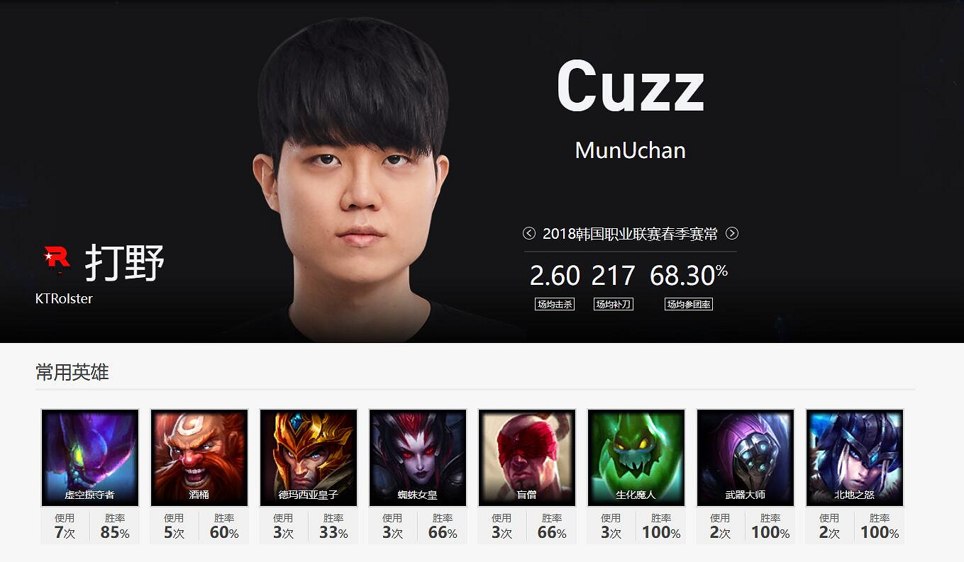 《lol》kt戰隊陣容2023介紹 《lol》kt戰隊陣容2023介紹
