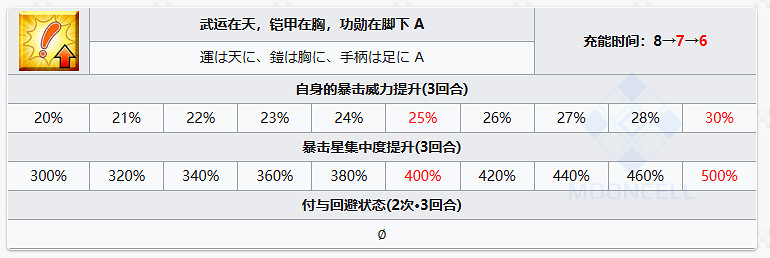 《FGO》上杉謙信從者圖鑒 《FGO》上杉謙信從者圖鑒