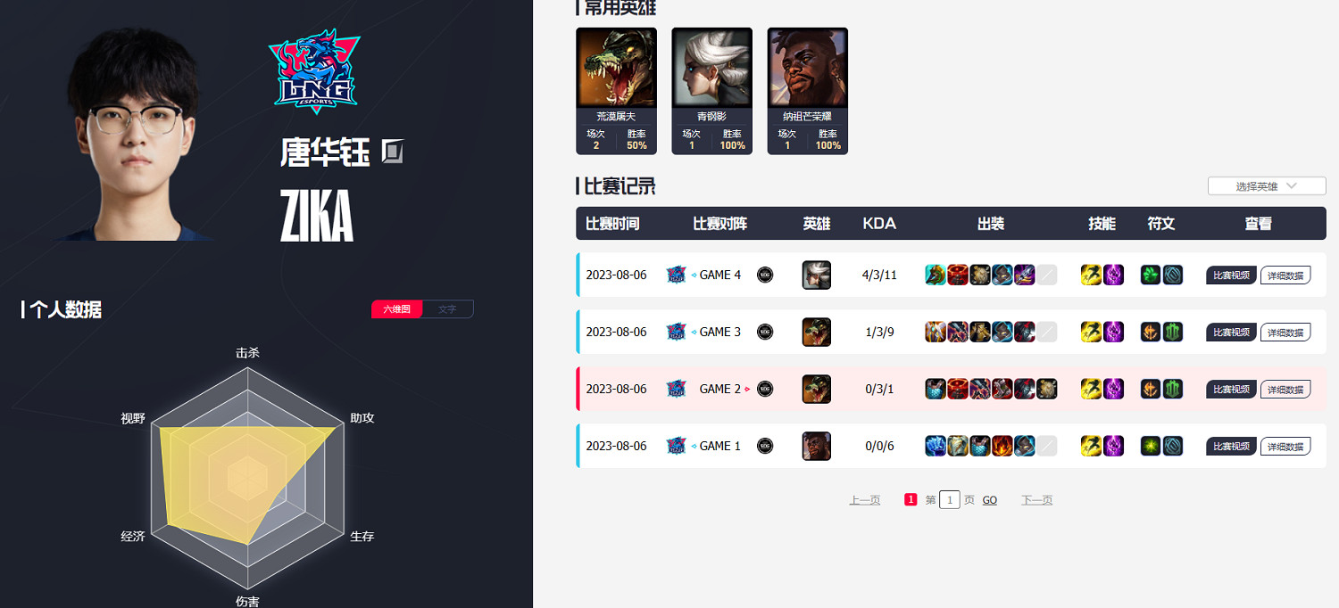 《英雄聯盟》lng戰隊2023隊員介紹