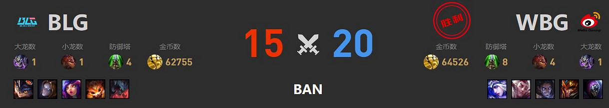 《英雄聯盟》S13全球總決賽blg戰隊晉級決賽預測 《英雄聯盟》S13全球總決賽blg戰隊晉級決賽預測