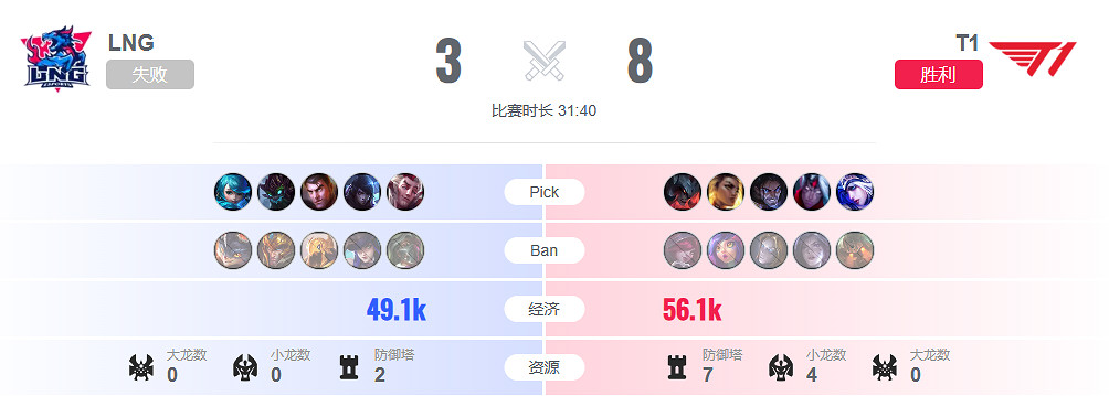 《lol》淘汰賽LNG vs T1影片介紹
