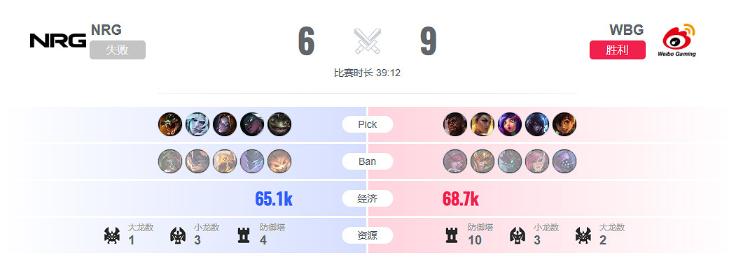 《lol》淘汰賽NRG vs WBG影片介紹