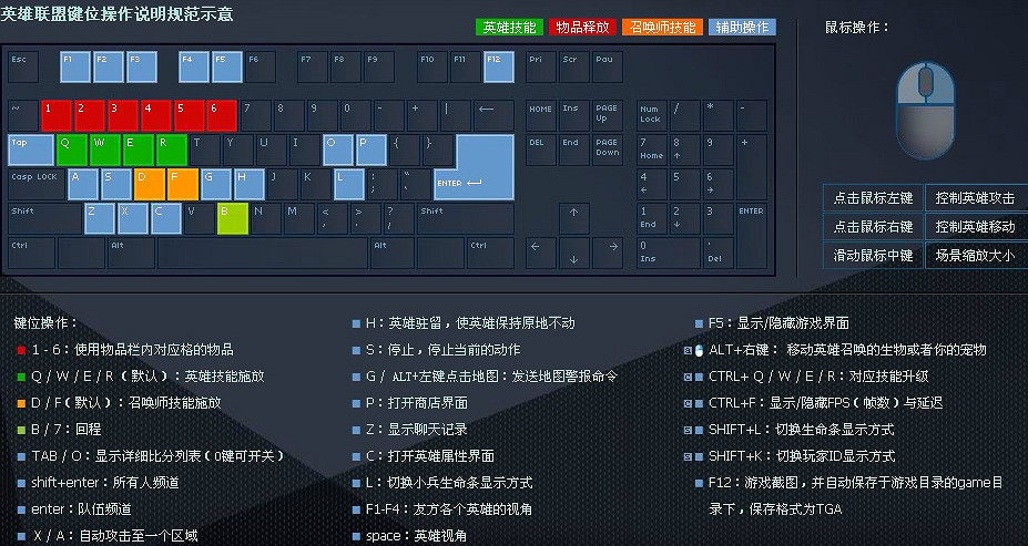 《lol》鍵盤所有按鍵圖解介紹