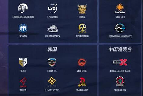 《英雄聯盟》八大賽區一覽