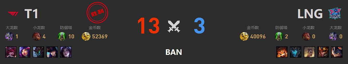 《lol》lng全球總決賽賽敗介紹