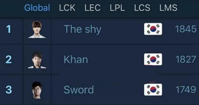 《lol》拳頭公認的世界第一上單介紹 《lol》拳頭公認的世界第一上單介紹