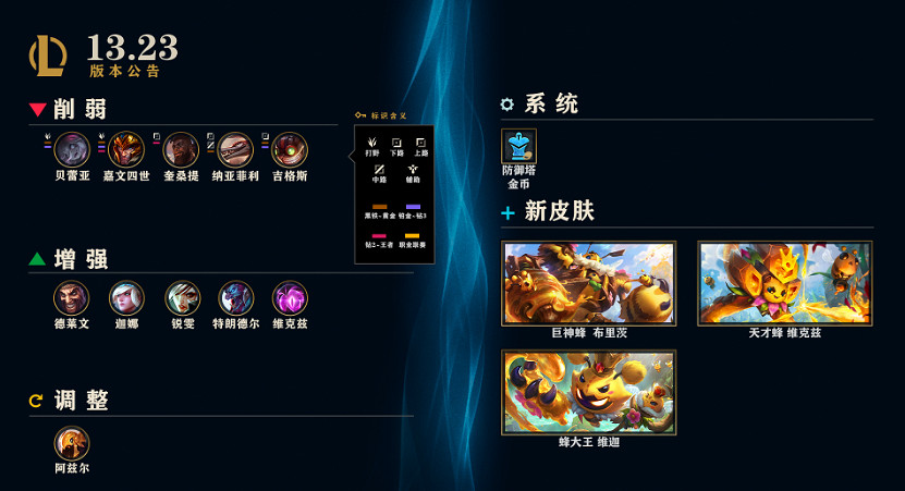 《英雄聯盟》13.23版本更新介紹