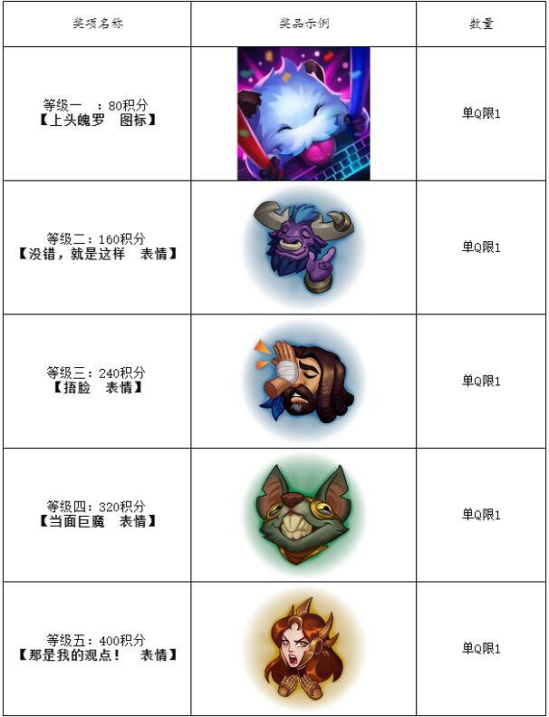 《lol》l百煉成金活動網址介紹 《lol》l百煉成金活動網址介紹