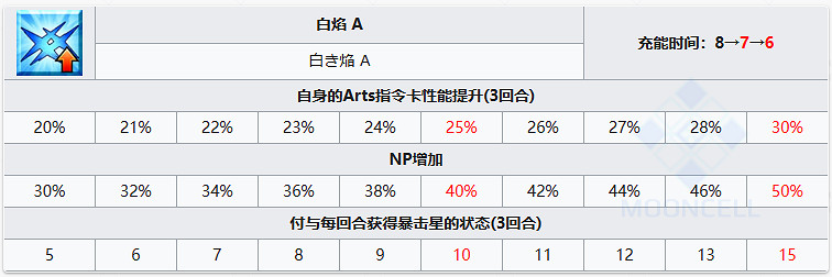 《FGO》上杉謙信從者圖鑒 《FGO》上杉謙信從者圖鑒