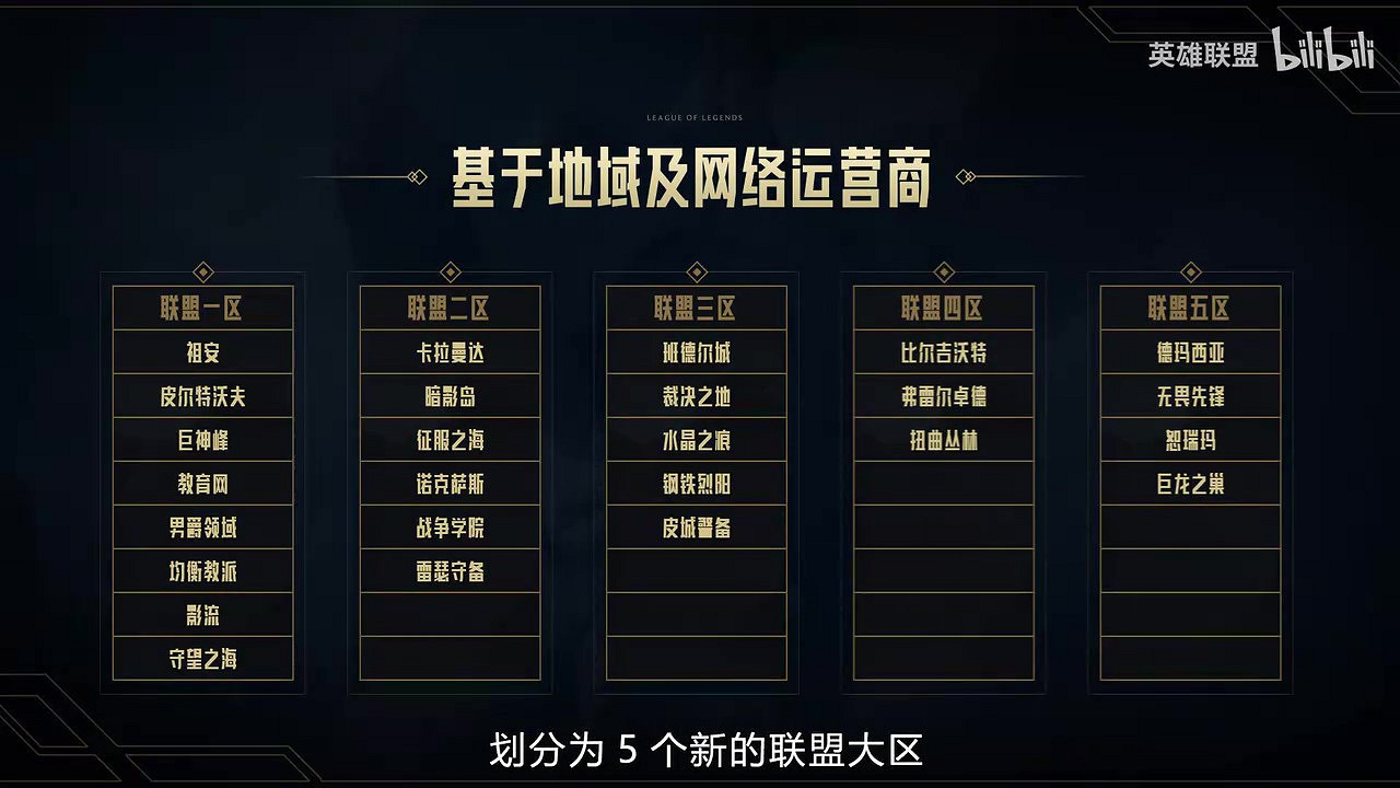 《英雄聯盟》跨區匹配功能即將開測 第一階段劃分8個大區 《英雄聯盟》跨區匹配功能即將開測 第一階段劃分8個大區