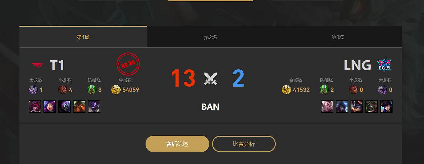 《英雄聯盟》LNG止步S13八強比賽介紹