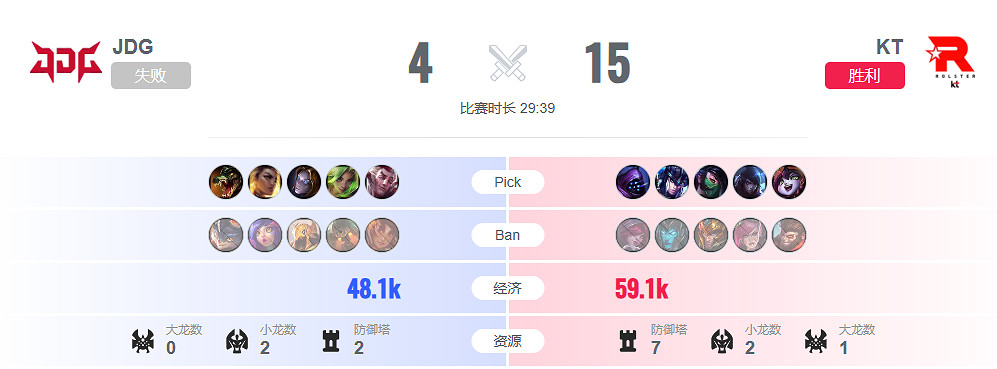 《lol》淘汰賽JDG vs KT影片介紹