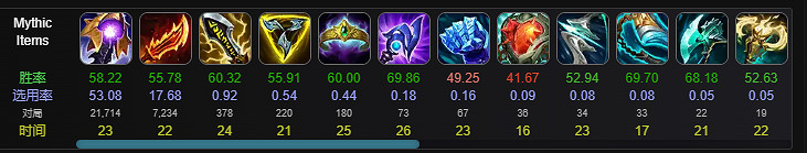 《lol》最擅長打逆風局的英雄介紹 《lol》最擅長打逆風局的英雄介紹