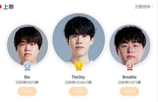 《英雄聯盟》faker兵役免除情況介紹