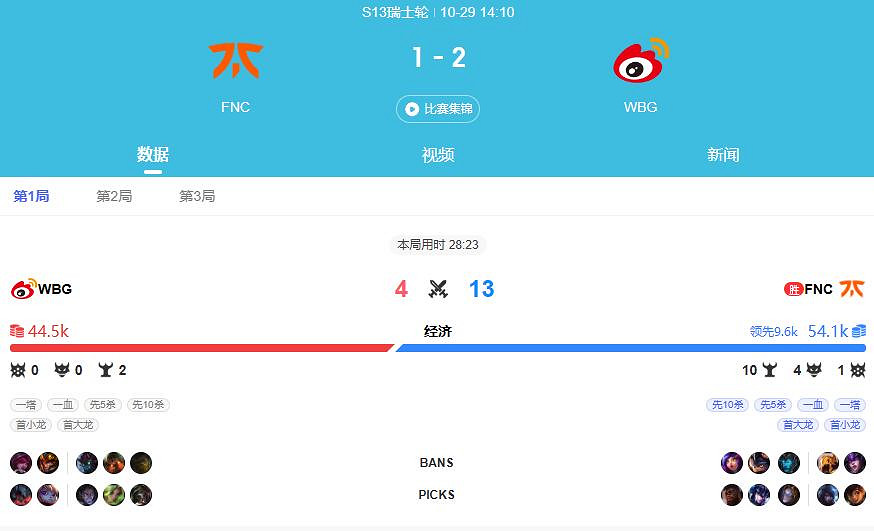《lol》S13全球總決賽wbg獲勝隊伍介紹