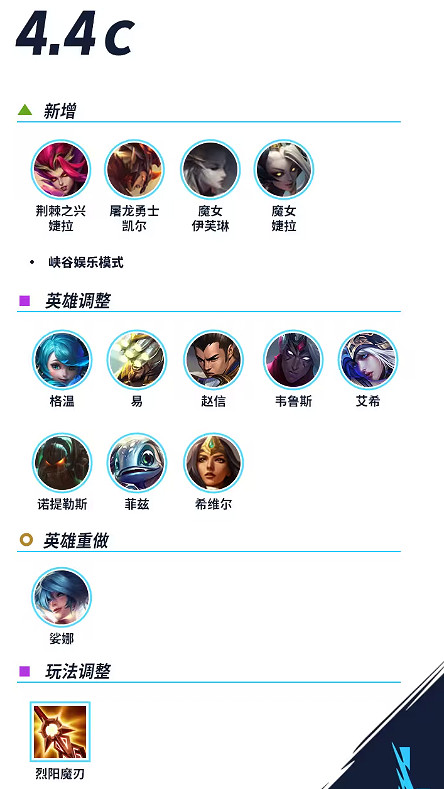 《英雄聯盟手遊》4.4C平衡更新檔 4.4C版本更新檔爆料 《英雄聯盟手遊》4.4C平衡更新檔 4.4C版本更新檔爆料