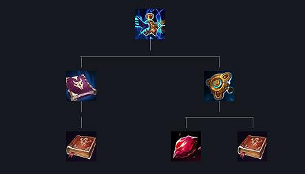 《LOL》視界專注屬性介紹