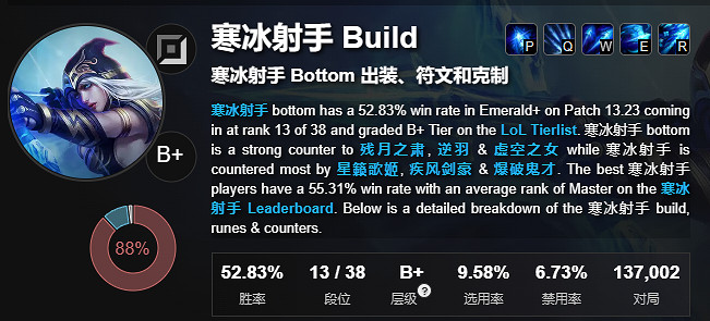 《lol》十大手殘黨必備英雄一覽