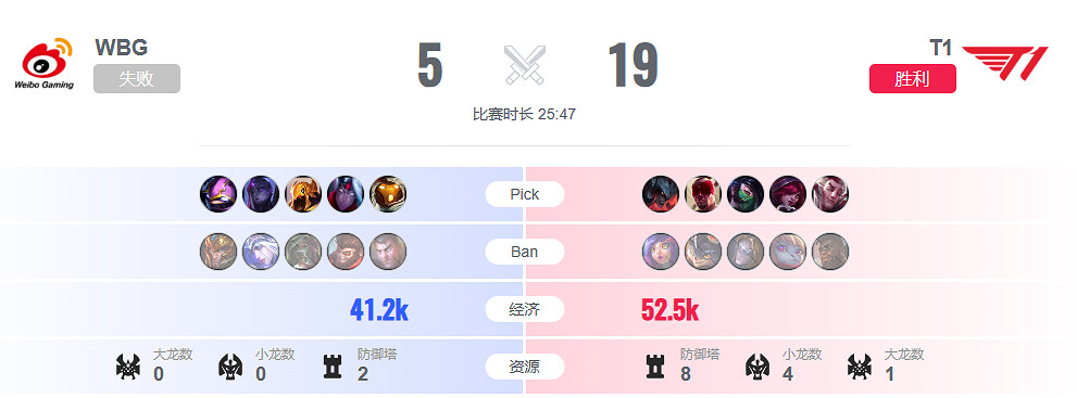 《英雄聯盟》S13決賽FMVP介紹