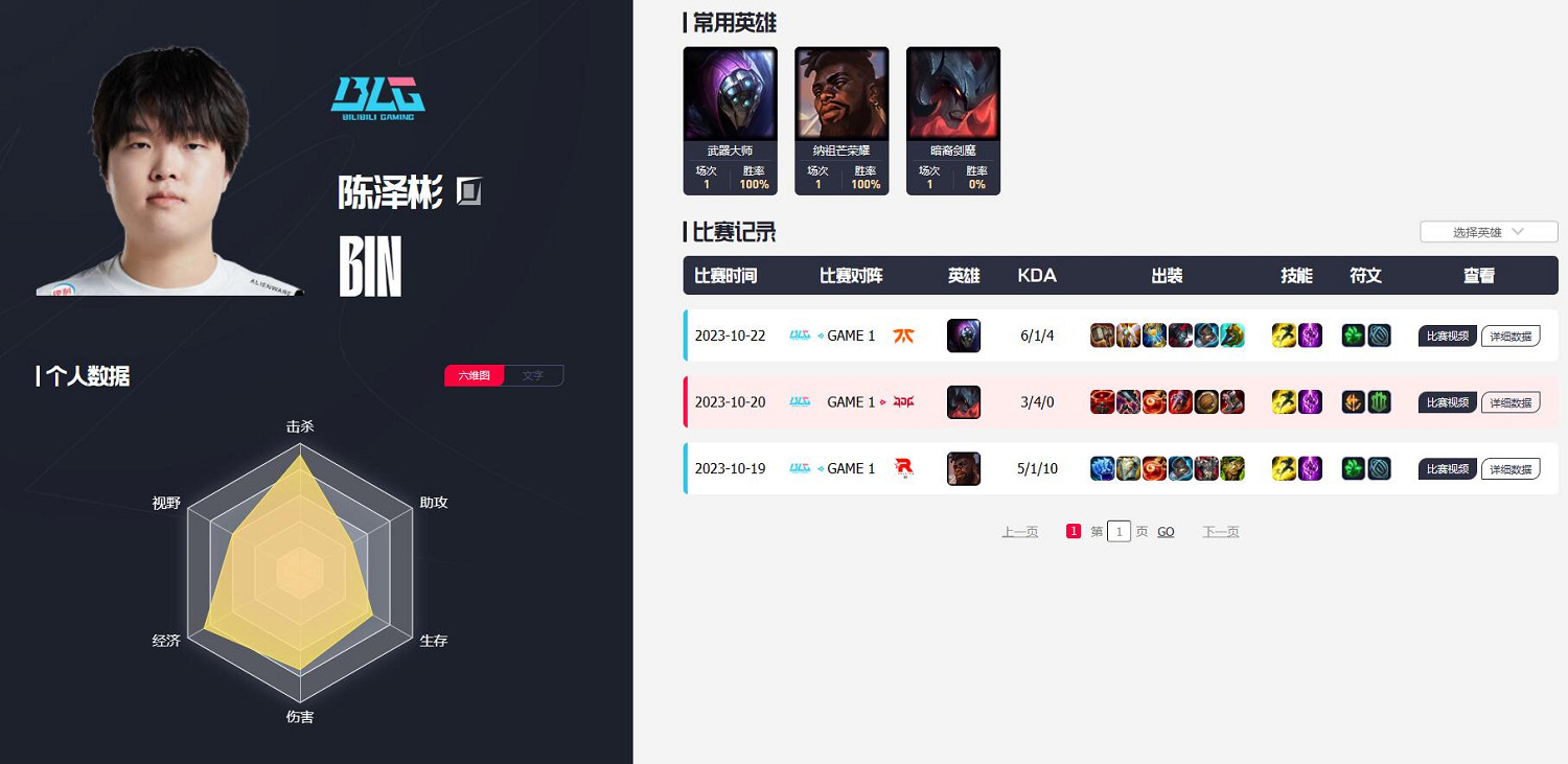 《英雄聯盟》blg戰隊介紹