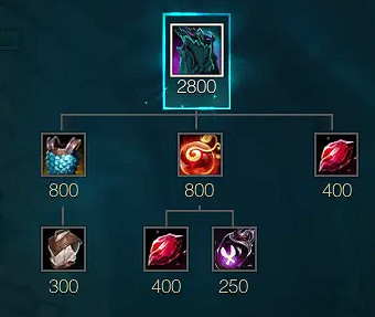 《LOL》S14無終恨意屬性介紹