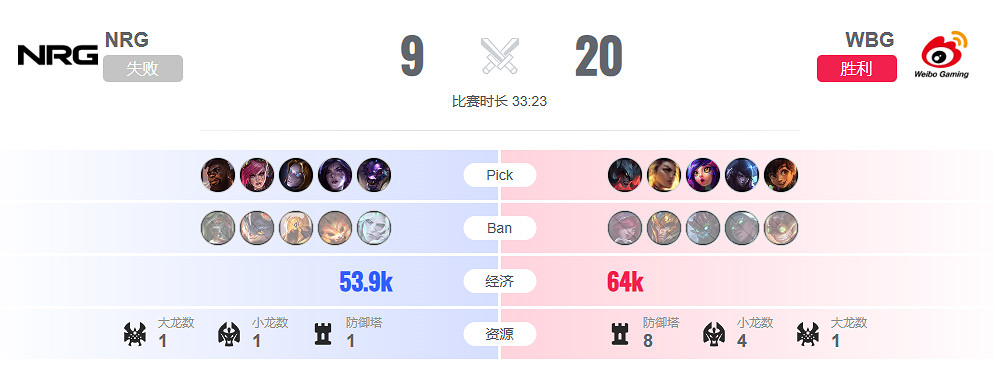 《lol》淘汰賽NRG vs WBG影片介紹