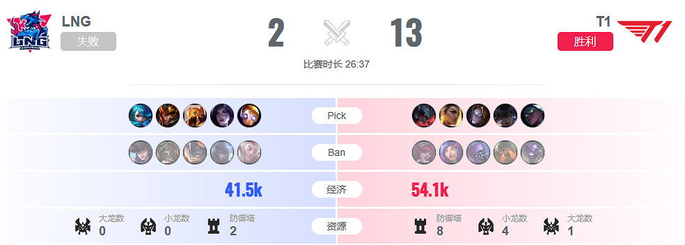 《lol》淘汰賽LNG vs T1影片介紹